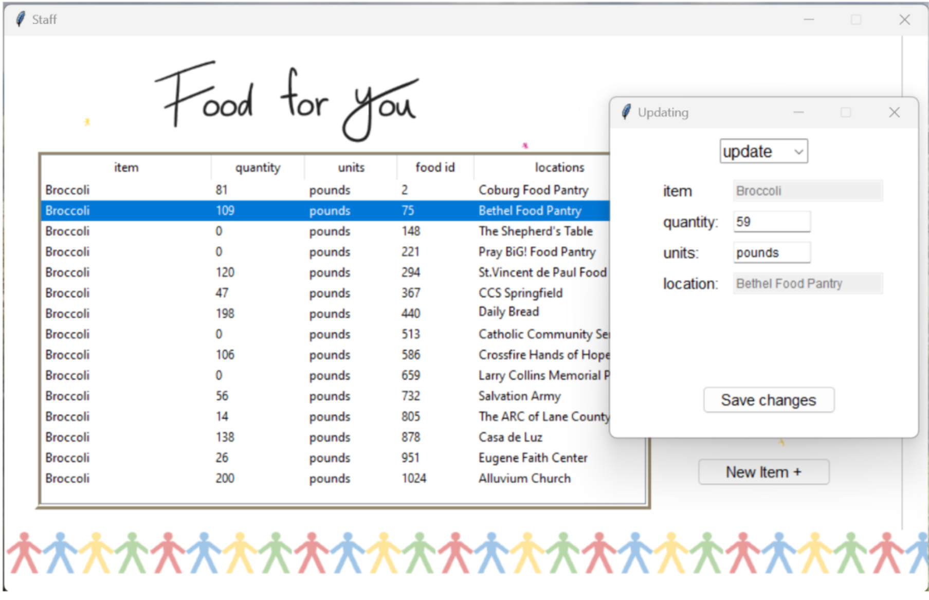 Food For You (Python/MySQL)